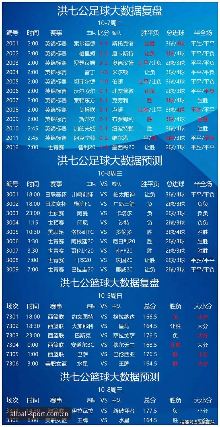 体育赛事实时比分必备 有球全站体育赛事实时比分必备指南:从数据追踪到沉浸观赛的完整方案